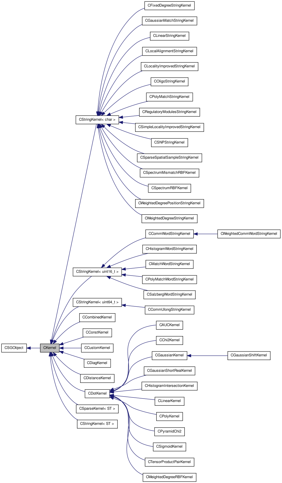 Inheritance graph