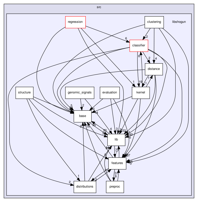 /home/sonne/Documents/work/fml/repositories/shogun/releases/shogun_0.10.0/src/libshogun/