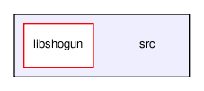 /home/sonne/Documents/work/fml/repositories/shogun/releases/shogun_0.10.0/src/