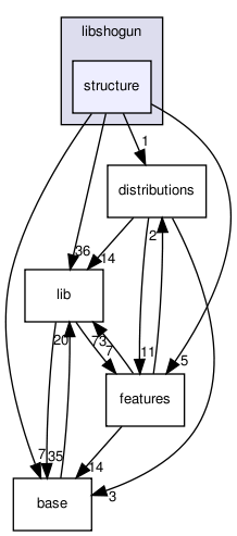 /home/sonne/Documents/work/fml/repositories/shogun/releases/shogun_0.10.0/src/libshogun/structure/