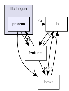 /home/sonne/Documents/work/fml/repositories/shogun/releases/shogun_0.10.0/src/libshogun/preproc/