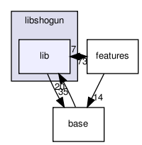 /home/sonne/Documents/work/fml/repositories/shogun/releases/shogun_0.10.0/src/libshogun/lib/