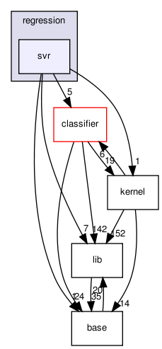 /home/sonne/Documents/work/fml/repositories/shogun/releases/shogun_0.10.0/src/libshogun/regression/svr/