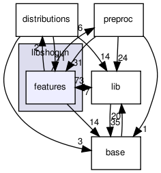 /home/sonne/Documents/work/fml/repositories/shogun/releases/shogun_0.10.0/src/libshogun/features/