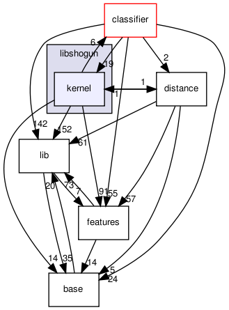 /home/sonne/Documents/work/fml/repositories/shogun/releases/shogun_0.10.0/src/libshogun/kernel/