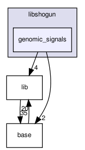 /home/sonne/Documents/work/fml/repositories/shogun/releases/shogun_0.10.0/src/libshogun/genomic_signals/