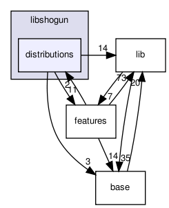 /home/sonne/Documents/work/fml/repositories/shogun/releases/shogun_0.10.0/src/libshogun/distributions/