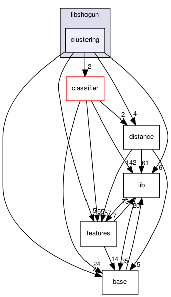 /home/sonne/Documents/work/fml/repositories/shogun/releases/shogun_0.10.0/src/libshogun/clustering/