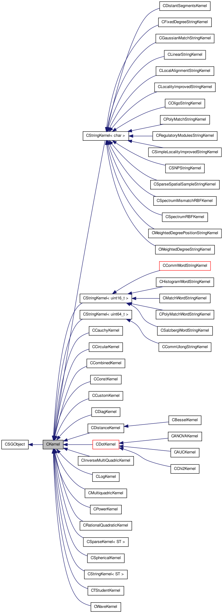 Inheritance graph