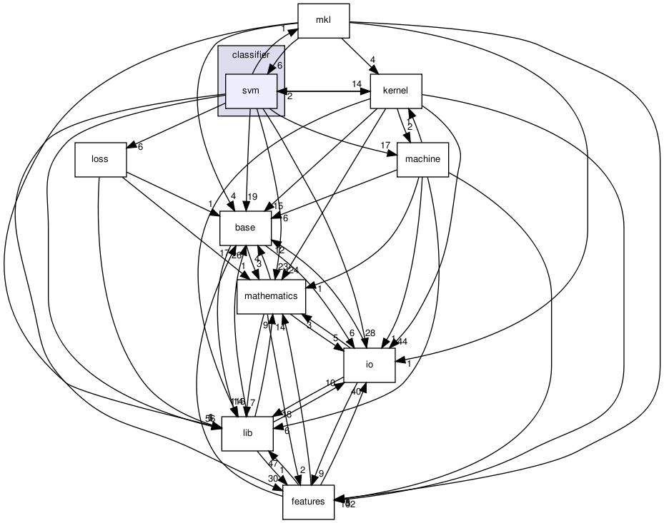 /home/sonne/Documents/priv/repositories/shogun-releases/shogun_1.0.0/src/shogun/classifier/svm/