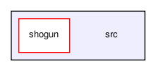 /home/sonne/Documents/priv/repositories/shogun-releases/shogun_1.0.0/src/