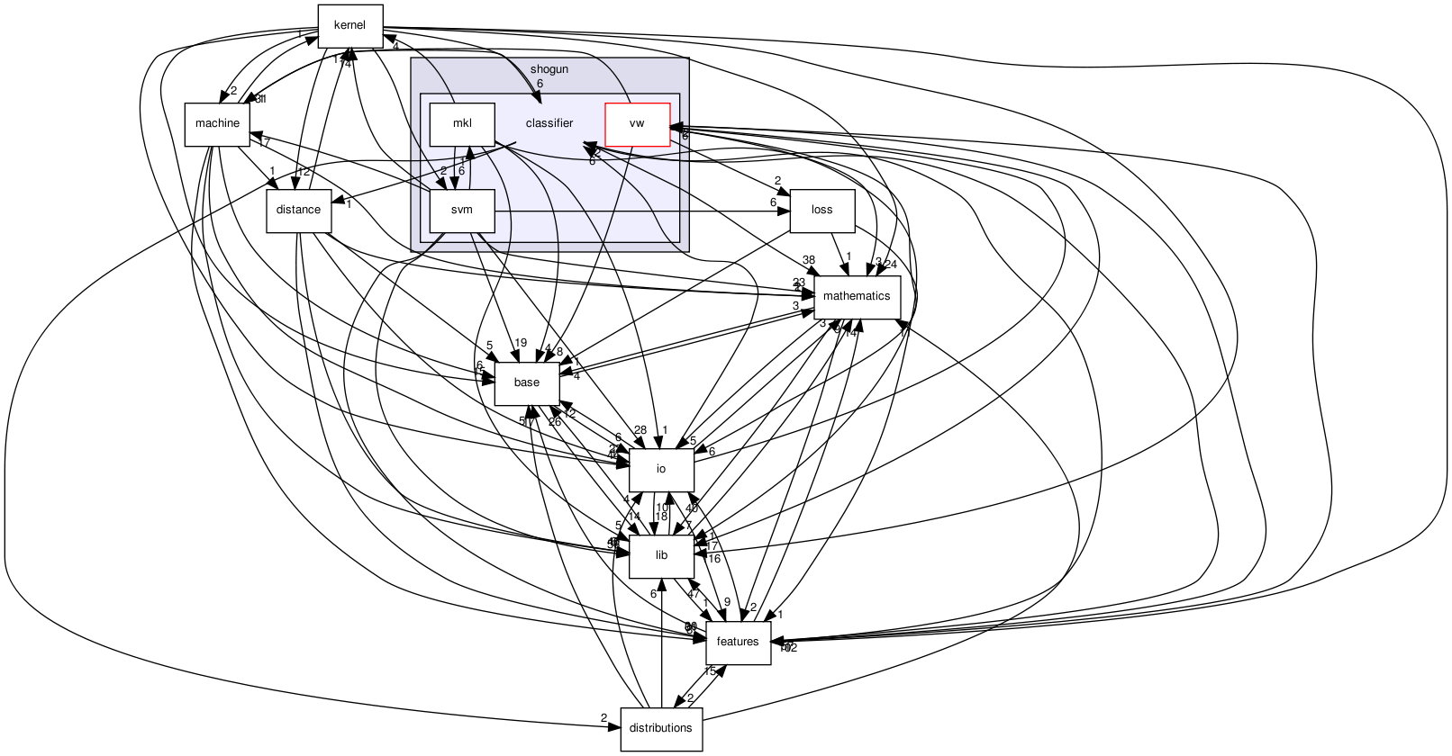 /home/sonne/Documents/priv/repositories/shogun-releases/shogun_1.0.0/src/shogun/classifier/