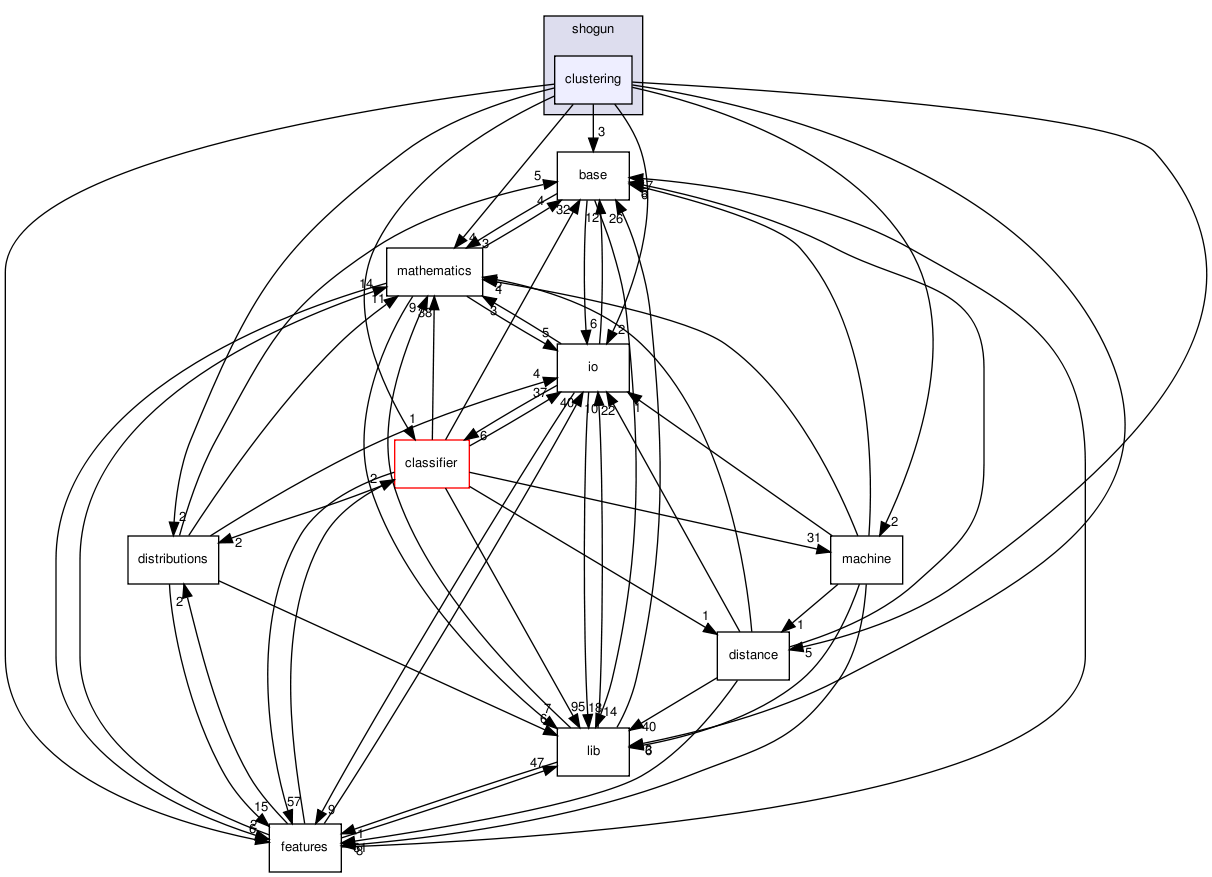 /home/sonne/Documents/priv/repositories/shogun-releases/shogun_1.0.0/src/shogun/clustering/