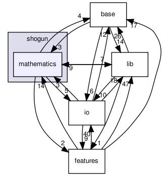 /home/sonne/Documents/priv/repositories/shogun-releases/shogun_1.0.0/src/shogun/mathematics/