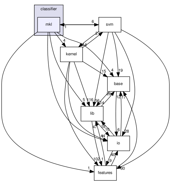 /home/sonne/Documents/priv/repositories/shogun-releases/shogun_1.0.0/src/shogun/classifier/mkl/