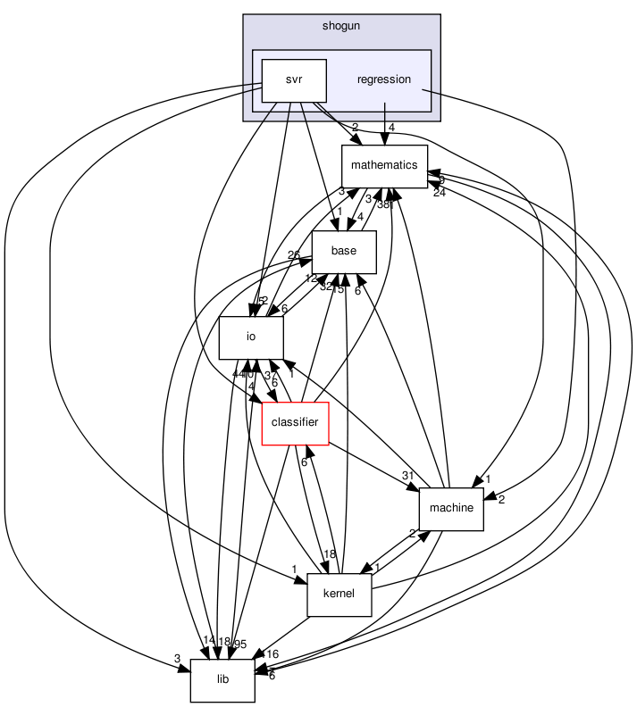 /home/sonne/Documents/priv/repositories/shogun-releases/shogun_1.0.0/src/shogun/regression/