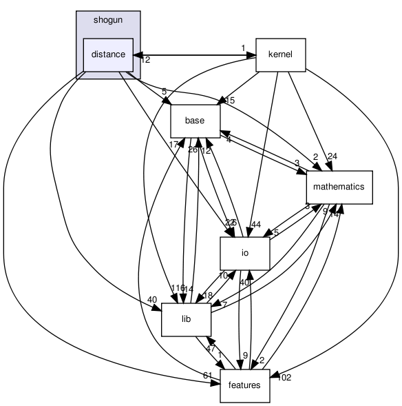 /home/sonne/Documents/priv/repositories/shogun-releases/shogun_1.0.0/src/shogun/distance/