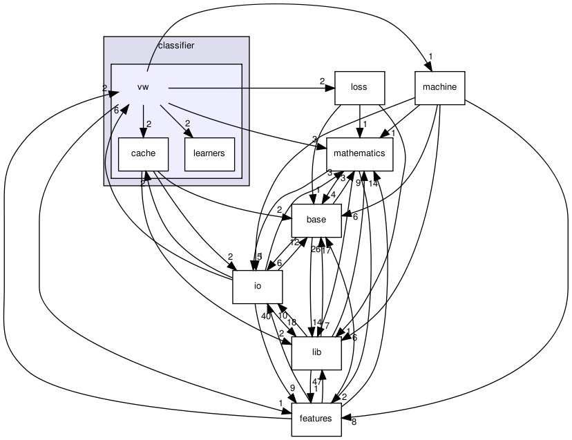 /home/sonne/Documents/priv/repositories/shogun-releases/shogun_1.0.0/src/shogun/classifier/vw/