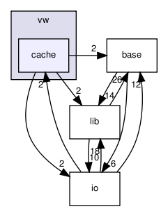 /home/sonne/Documents/priv/repositories/shogun-releases/shogun_1.0.0/src/shogun/classifier/vw/cache/