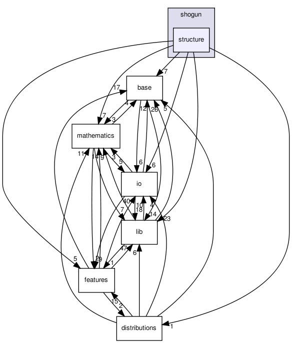 /home/sonne/Documents/priv/repositories/shogun-releases/shogun_1.0.0/src/shogun/structure/