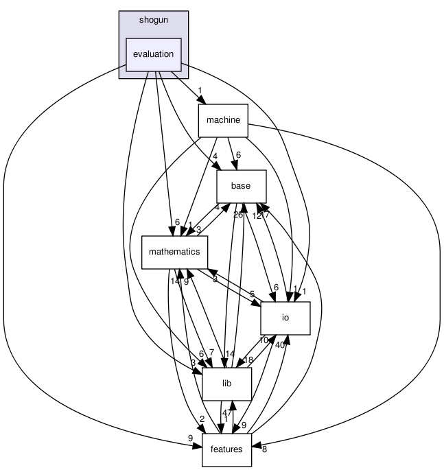 /home/sonne/Documents/priv/repositories/shogun-releases/shogun_1.0.0/src/shogun/evaluation/