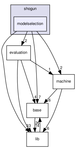 /home/sonne/Documents/priv/repositories/shogun-releases/shogun_1.0.0/src/shogun/modelselection/