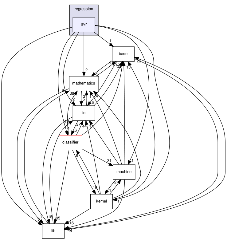 /home/sonne/Documents/priv/repositories/shogun-releases/shogun_1.0.0/src/shogun/regression/svr/