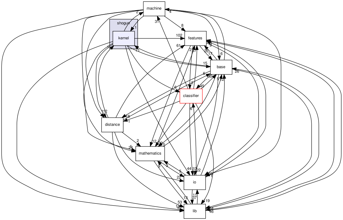 /home/sonne/Documents/priv/repositories/shogun/src/shogun/kernel/