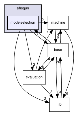 /home/sonne/Documents/priv/repositories/shogun/src/shogun/modelselection/