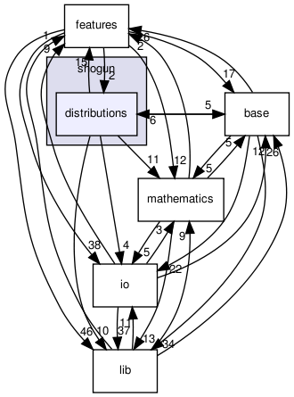 /home/sonne/Documents/priv/repositories/shogun/src/shogun/distributions/