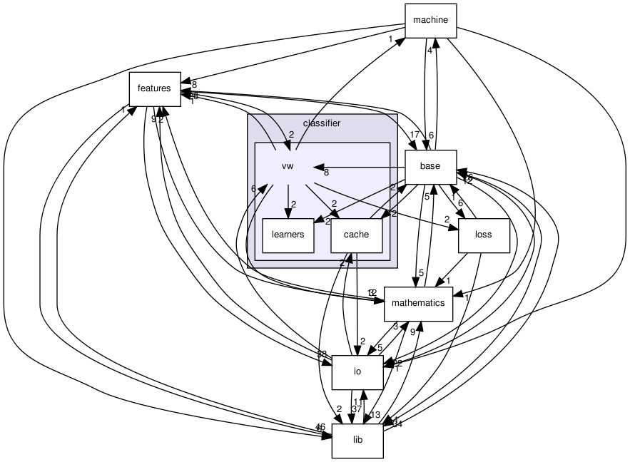 /home/sonne/Documents/priv/repositories/shogun/src/shogun/classifier/vw/