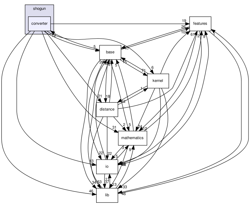 /home/sonne/Documents/priv/repositories/shogun/src/shogun/converter/