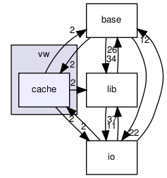 /home/sonne/Documents/priv/repositories/shogun/src/shogun/classifier/vw/cache/