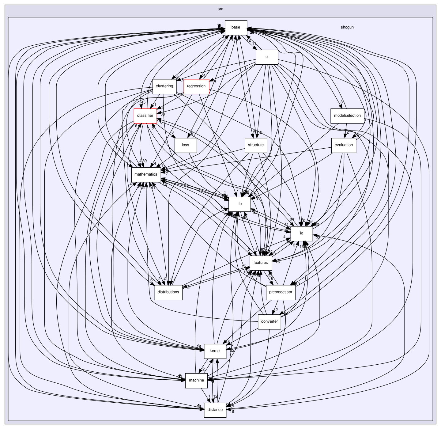 /home/sonne/Documents/priv/repositories/shogun/src/shogun/