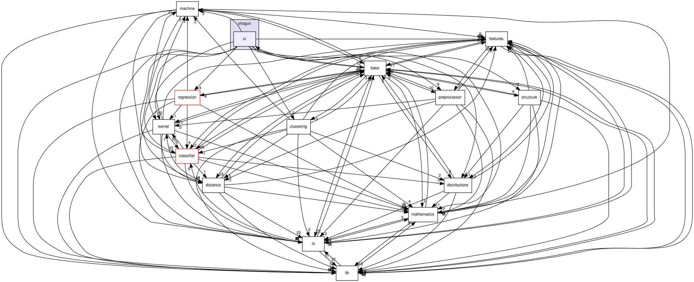 /home/sonne/Documents/priv/repositories/shogun/src/shogun/ui/