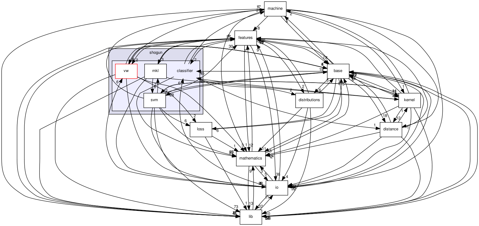 /home/sonne/Documents/priv/repositories/shogun/src/shogun/classifier/