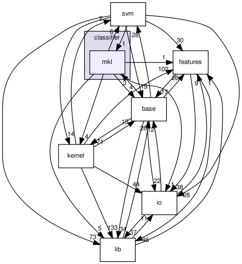 /home/sonne/Documents/priv/repositories/shogun/src/shogun/classifier/mkl/