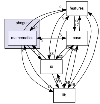 /home/sonne/Documents/priv/repositories/shogun/src/shogun/mathematics/