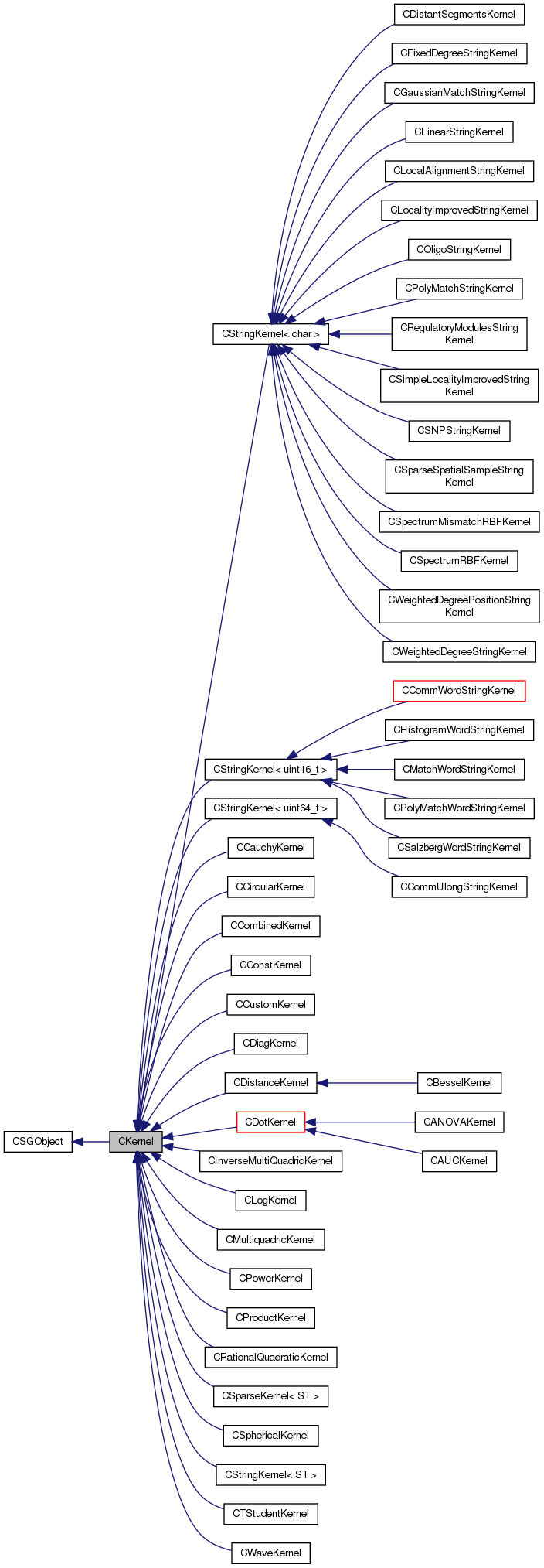 Inheritance graph