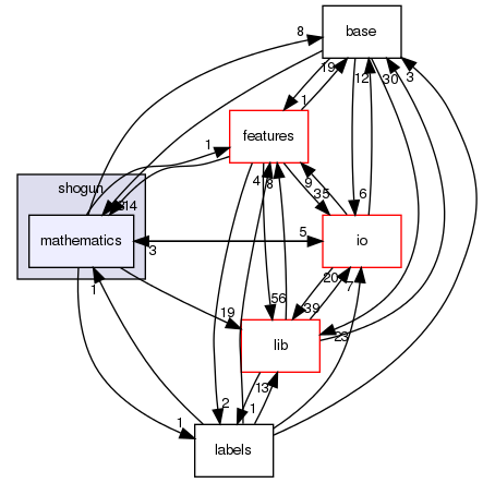 /home/sonne/Documents/priv/repositories/shogun/src/shogun/mathematics/