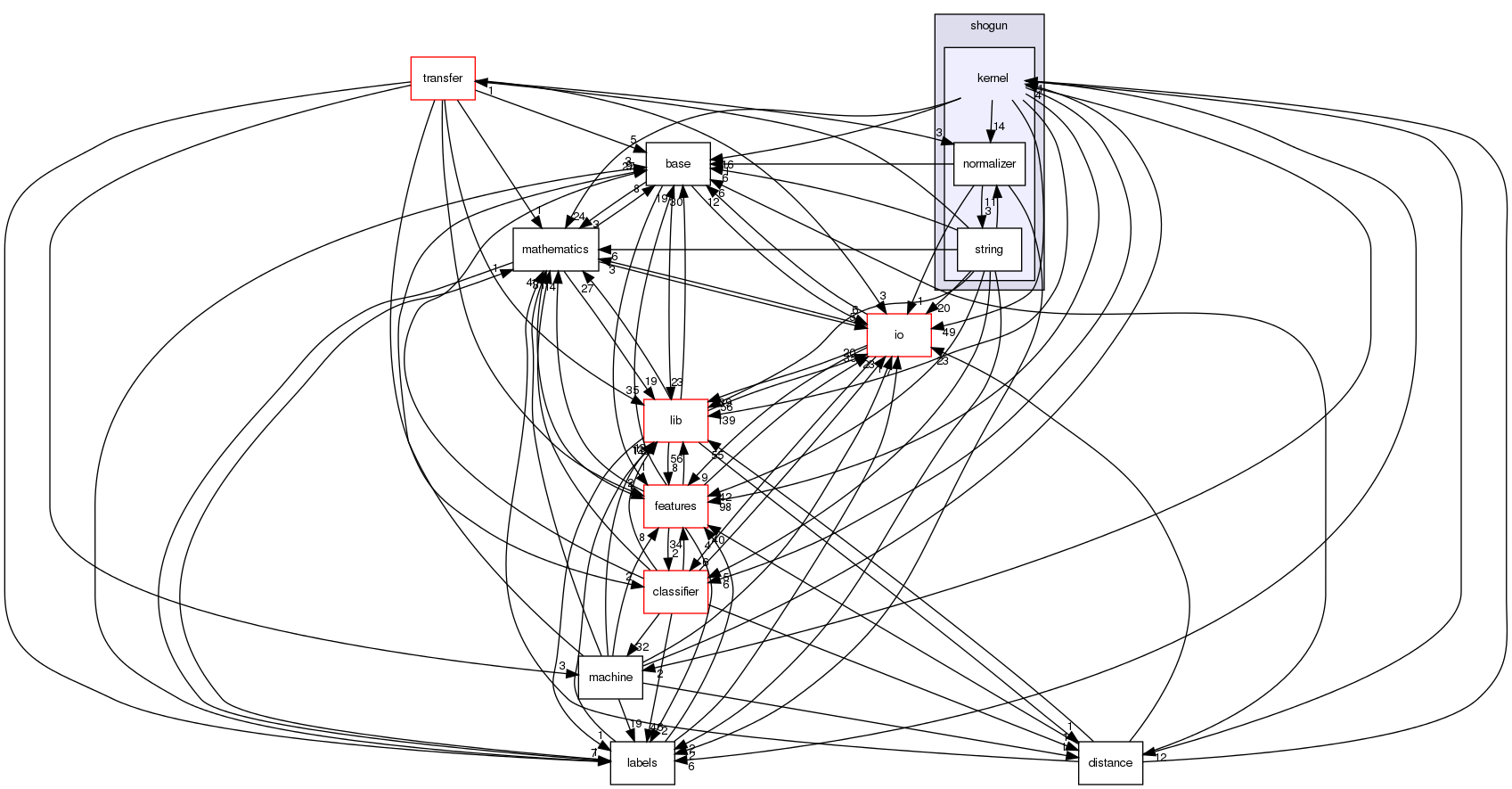 /home/sonne/Documents/priv/repositories/shogun/src/shogun/kernel/