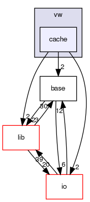 /home/sonne/Documents/priv/repositories/shogun/src/shogun/classifier/vw/cache/