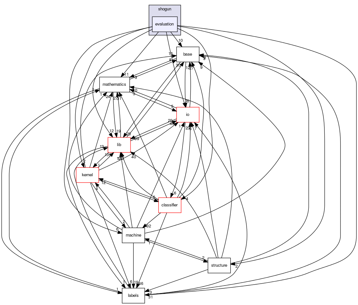 /home/sonne/Documents/priv/repositories/shogun/src/shogun/evaluation/