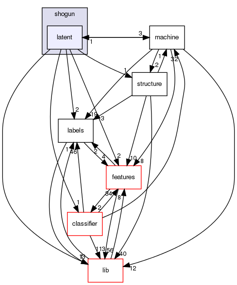 /home/sonne/Documents/priv/repositories/shogun/src/shogun/latent/