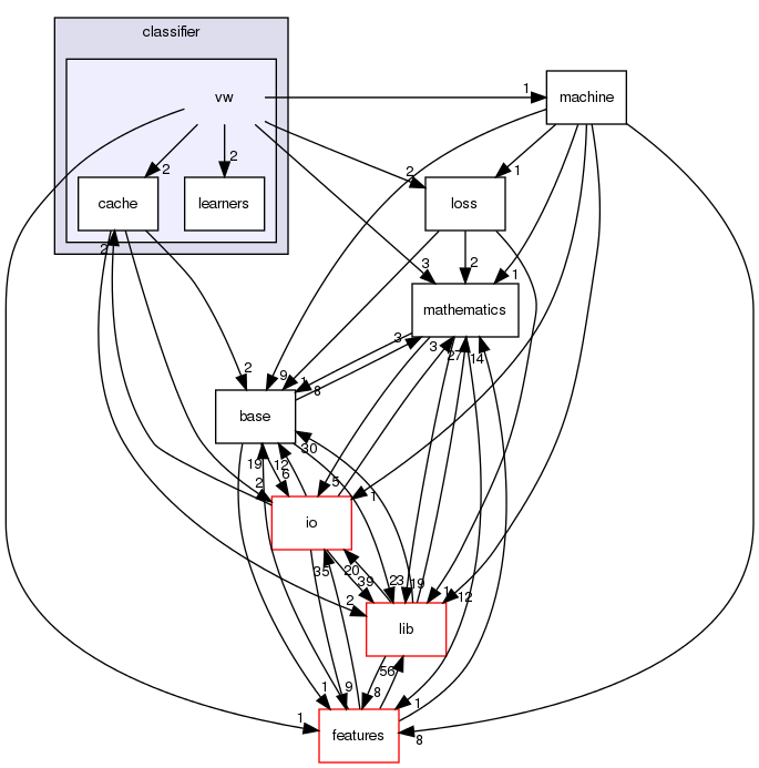 /home/sonne/Documents/priv/repositories/shogun/src/shogun/classifier/vw/