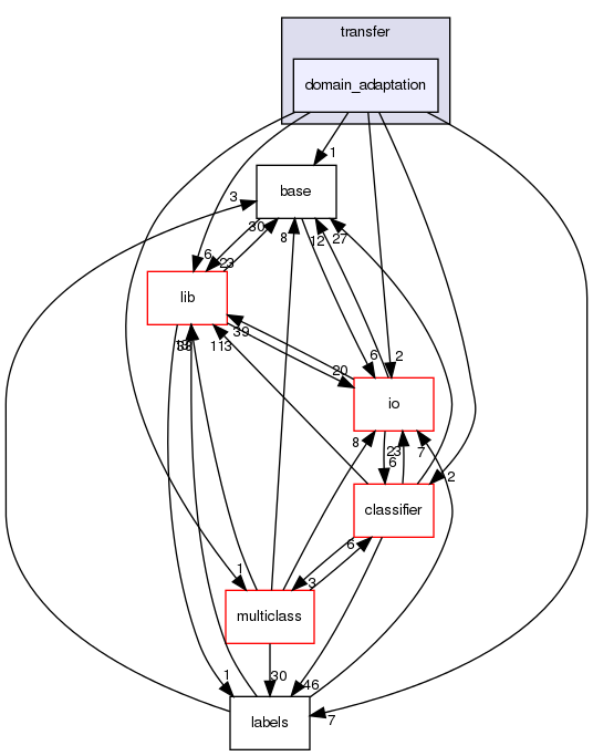 /home/sonne/Documents/priv/repositories/shogun/src/shogun/transfer/domain_adaptation/