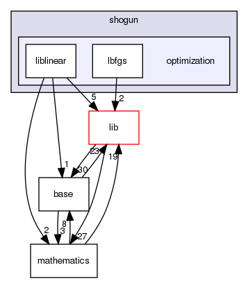 /home/sonne/Documents/priv/repositories/shogun/src/shogun/optimization/