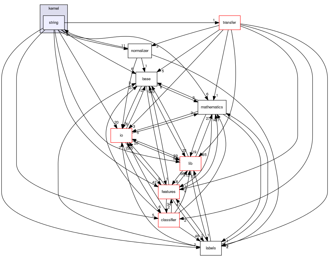 /home/sonne/Documents/priv/repositories/shogun/src/shogun/kernel/string/