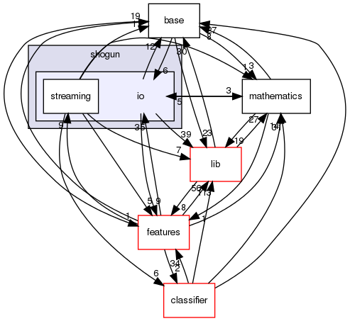 /home/sonne/Documents/priv/repositories/shogun/src/shogun/io/