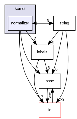 /home/sonne/Documents/priv/repositories/shogun/src/shogun/kernel/normalizer/